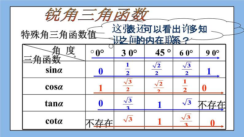 北京课改版 数学九年级上册  20.3 用科学计算器求锐角三角函数值 课件02