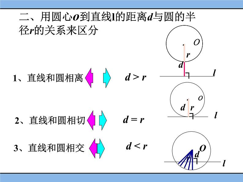 北京课改版 数学九年级上册  22.2 圆的切线 课件04