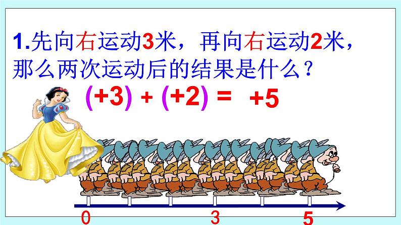 1.4 有理数的加法 课件03