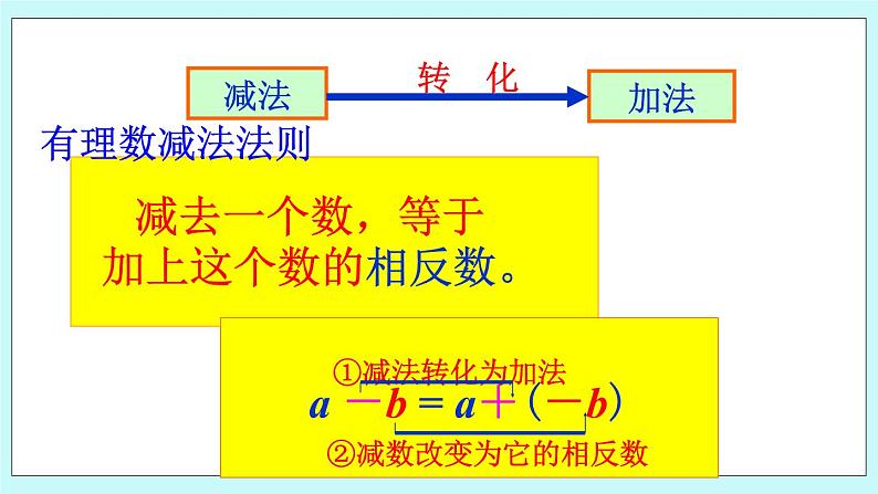 1.6 有理数加减法的混合运算 课件03