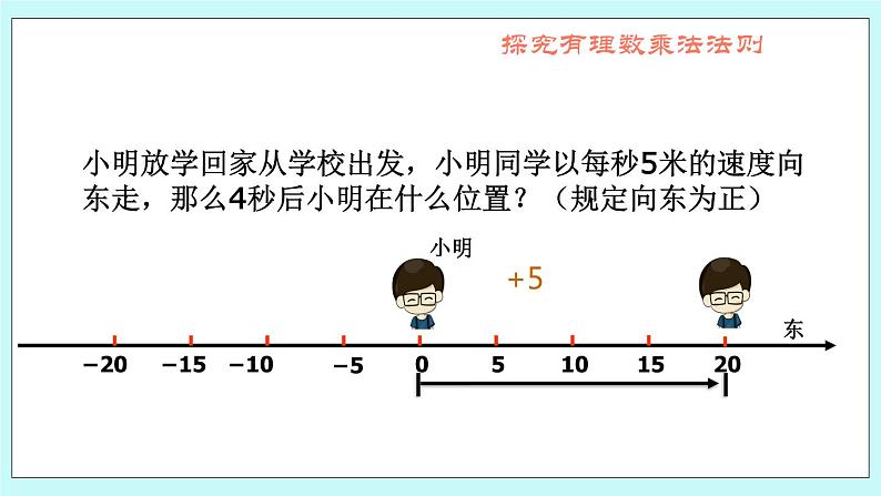 1.7 有理数的乘法 课件05