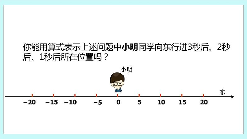 1.7 有理数的乘法 课件06