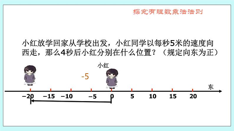 1.7 有理数的乘法 课件08