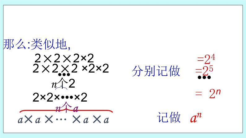 1.9 有理数的乘方 课件04