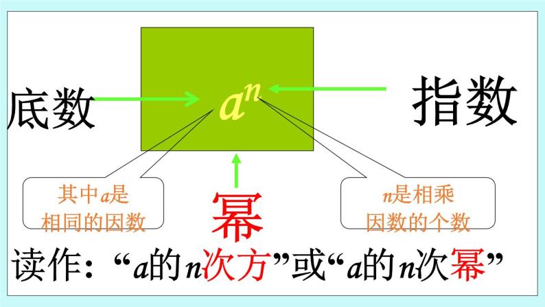 1.9 有理数的乘方 课件06