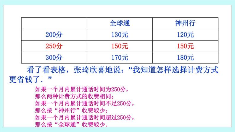 2.6 列方程解应用问题 课件206