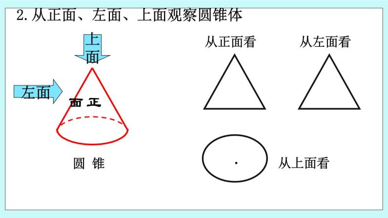 北京课改版 3.3 从不同方向观察立体图形 课件 +反思05