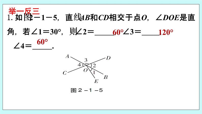 3.9 两条直线的位置关系 课件07