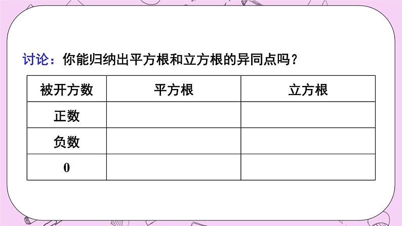 11.1 平方根与立方根 课件06