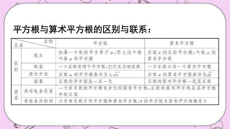 11.1 平方根与立方根 课件08