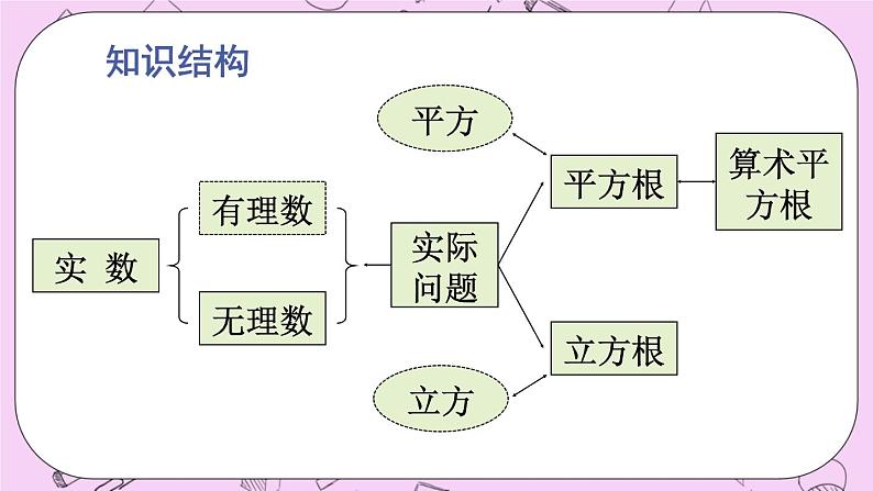 华东师大数学八年级上册 11《章末复习》PPT课件02