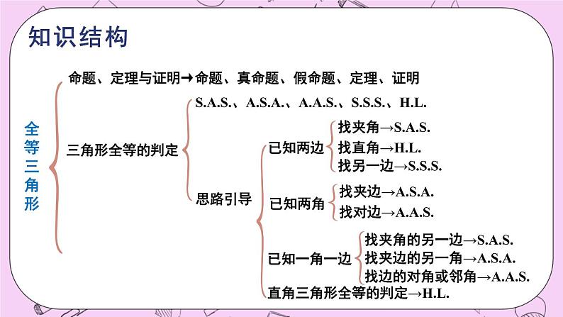 13 章末复习 课件02