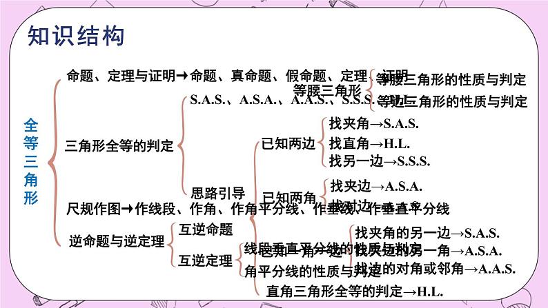 13 章末复习 课件03