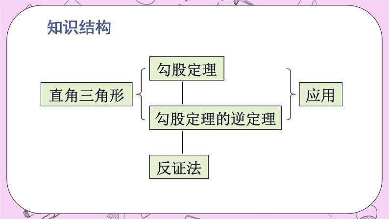 华东师大数学八年级上册 14《章末复习》PPT课件02