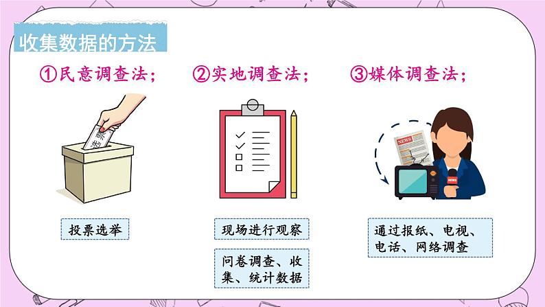 15.1 数据的收集 课件08