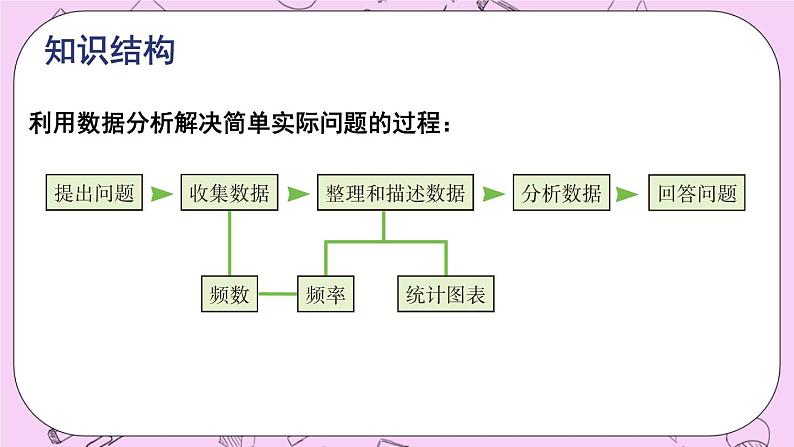 15数据的收集与表示 章末复习 课件02