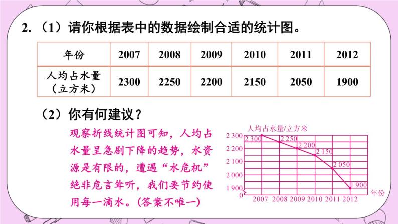 15数据的收集与表示 章末复习 课件05