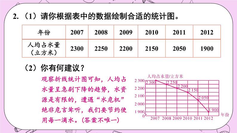 15数据的收集与表示 章末复习 课件05