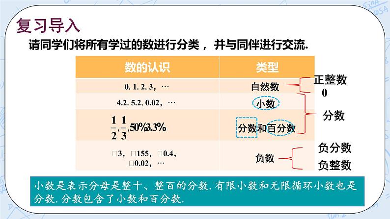 华师数学七年级上册 2.1《有理数》PPT课件02