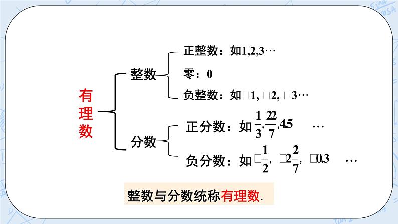 华师数学七年级上册 2.1《有理数》PPT课件03