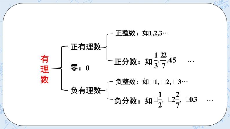华师数学七年级上册 2.1《有理数》PPT课件05