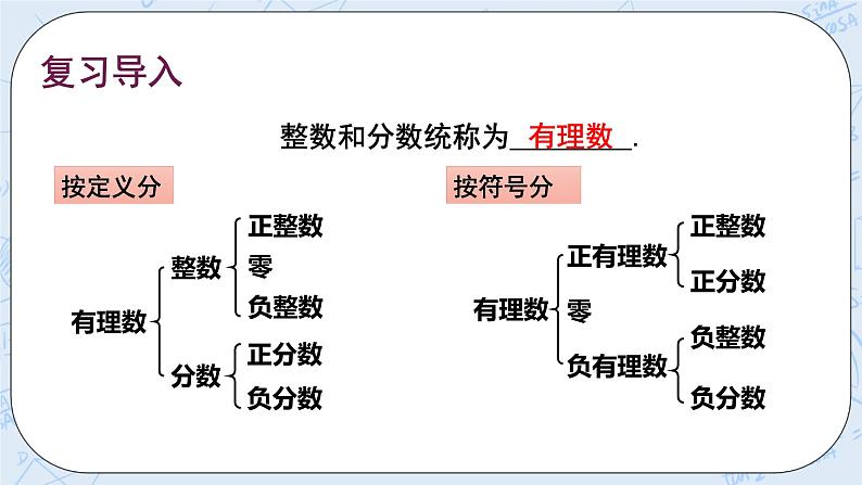 华师数学七年级上册 2.2《数轴》PPT课件02