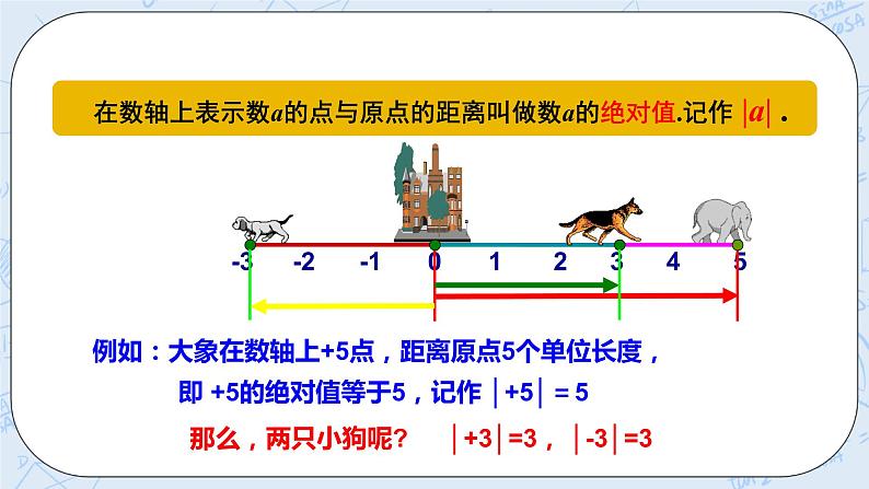 2.4 绝对值 课件第4页