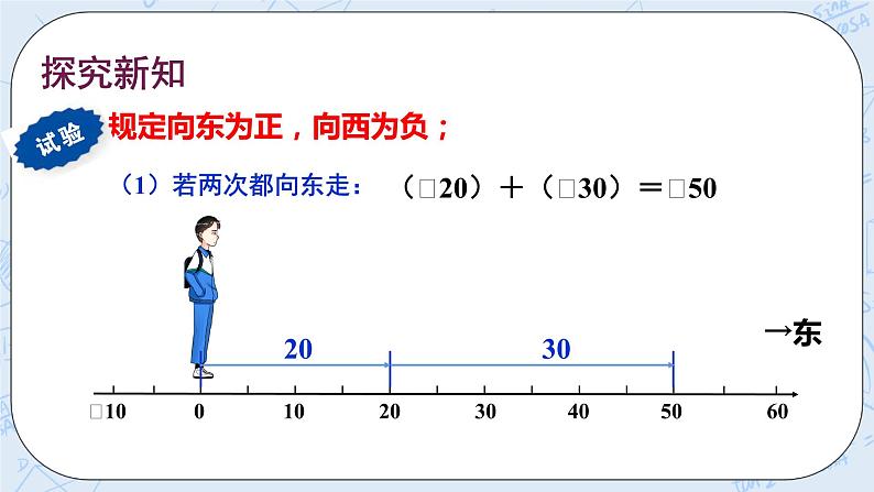 华师数学七年级上册 2.6《有理数的加法》PPT课件03