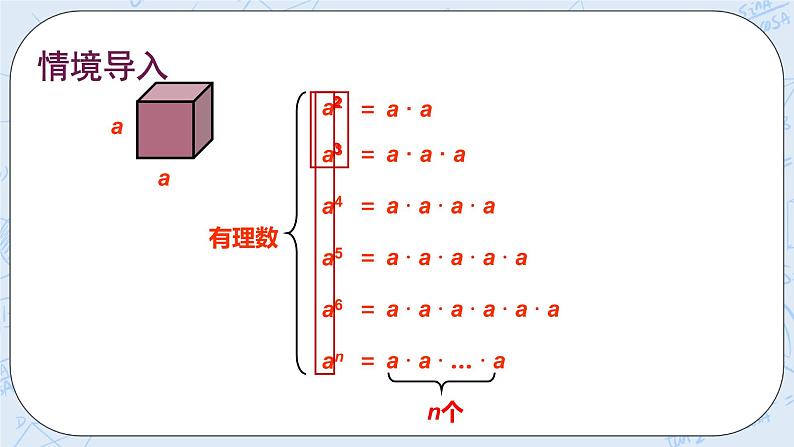 2.11 有理数的乘方 课件第2页