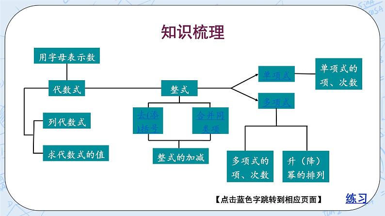 华师数学七年级上册 3《整理与复习》PPT课件第2页