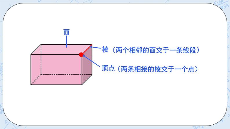 华师数学七年级上册 4.5《最基本的图形—点和线》PPT课件05