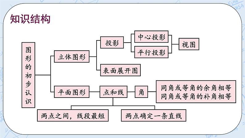 华师数学七年级上册 4《章末复习》》PPT课件02