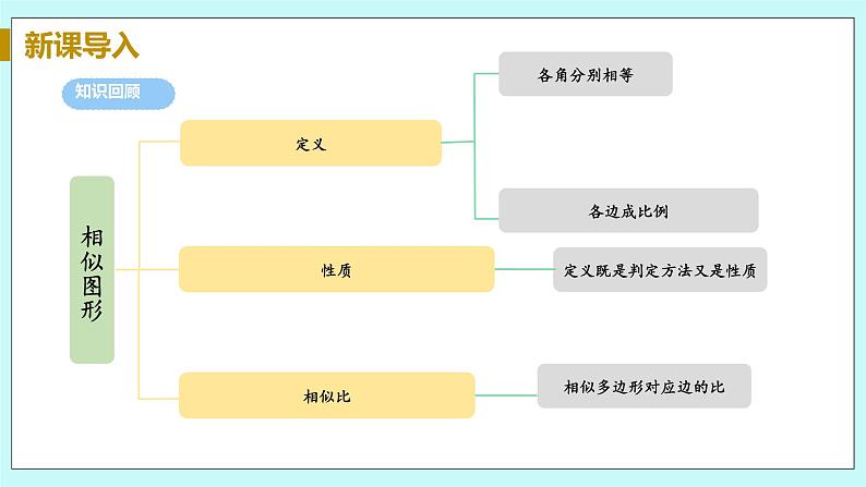 九年级数学华师上册 23.3 相似三角形 PPT课件+教案+练习04