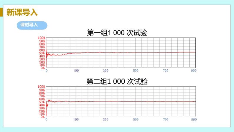 九年级数学华师上册 25.2 随机事件的概率 PPT课件+教案+练习06