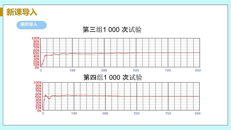 九年级数学华师上册 25.2 随机事件的概率 PPT课件+教案+练习07