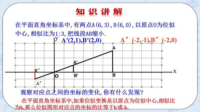 青岛版六三制九上数学 《图形的位似（2）》课件+教学设计05