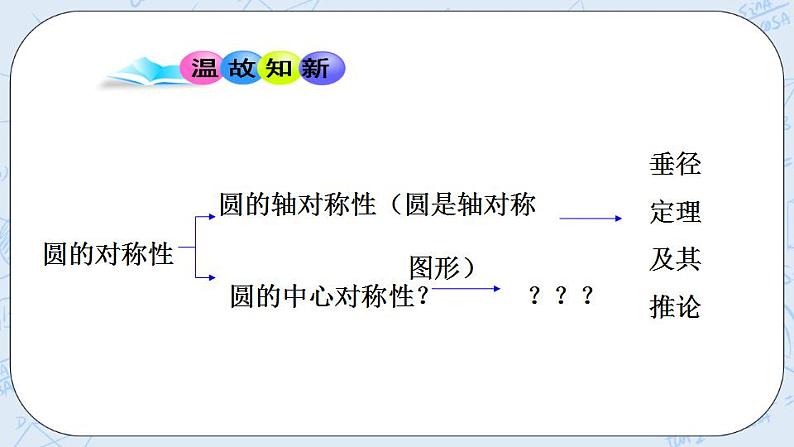 青岛版六三制九上数学 《圆的对称性（2）》课件+教学设计03