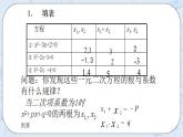 青島版六三制九上數(shù)學(xué) 《一元二次方程根與系數(shù)的關(guān)系》2課件+教學(xué)設(shè)計