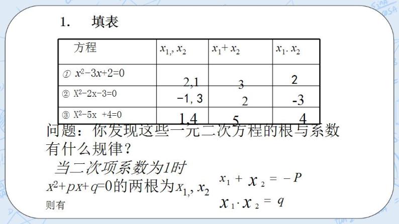 青岛版六三制九上数学 《一元二次方程根与系数的关系》2课件+教学设计02