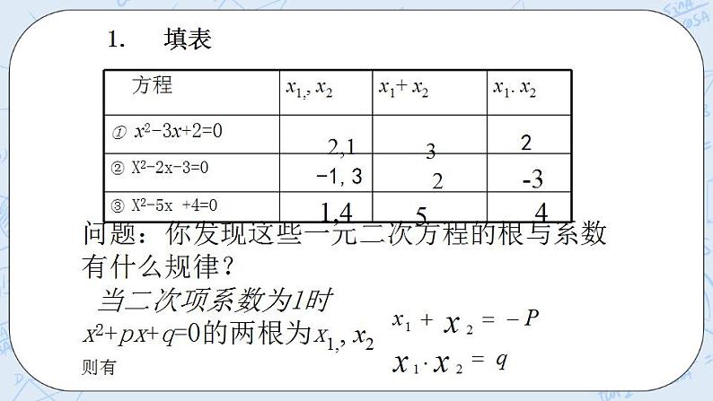 青岛版六三制九上数学 《一元二次方程根与系数的关系》2课件+教学设计02