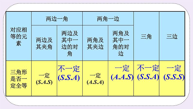 1.2 怎样判定三角形全等 课件+教案+习题+素材01