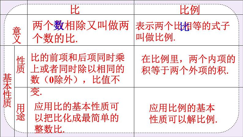 3.6 比和比例 课件+教案+习题01