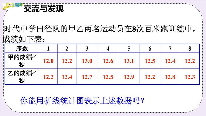 4.4 数据的离散程序 课件+教案+习题04