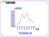 4.4 数据的离散程序 课件+教案+习题