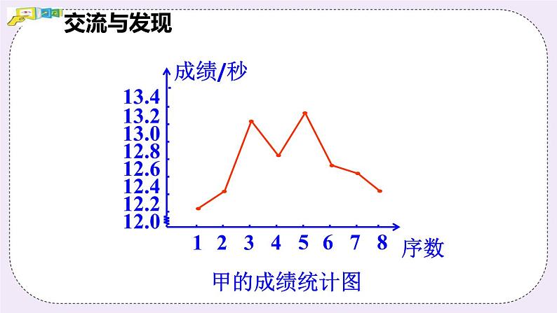 4.4 数据的离散程序 课件+教案+习题05