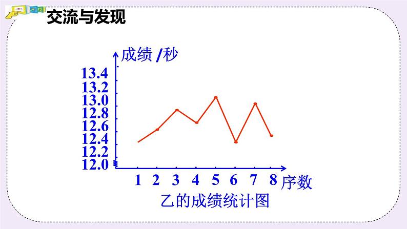 4.4 数据的离散程序 课件+教案+习题06