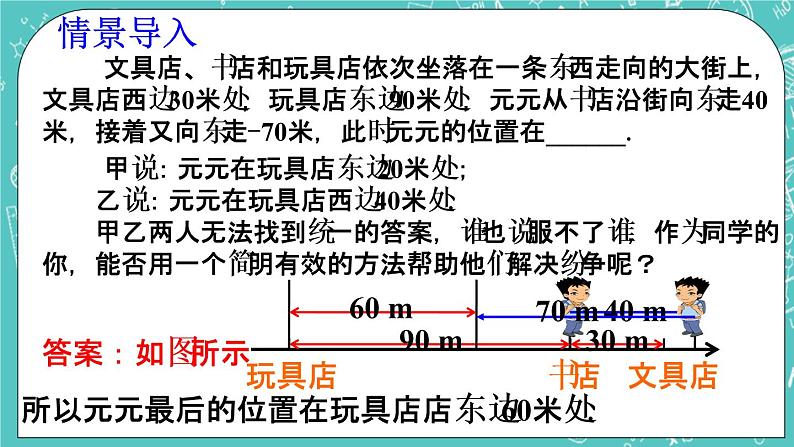 2.2  数轴 课件+教案+习题+素材01