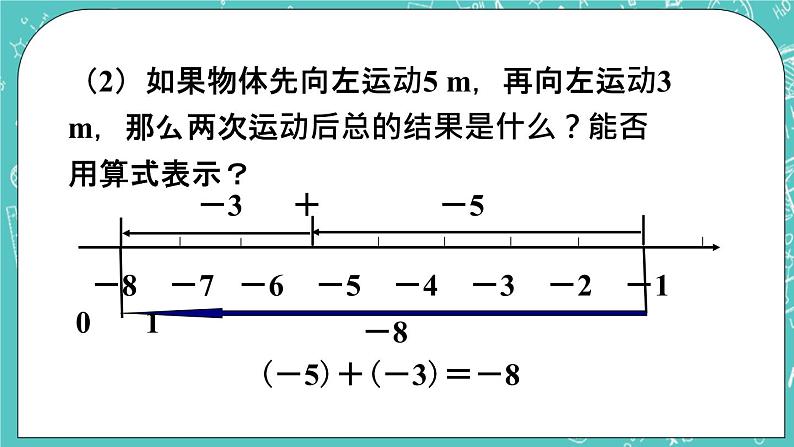 3.1有理数的加法与减法 课件+教案+习题+素材04