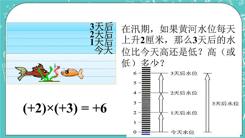 《有理数的乘法与除法》课件第2页