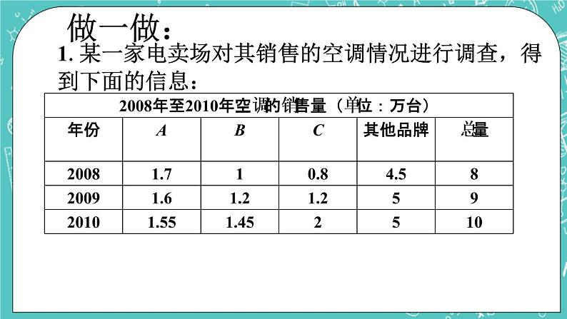 做一做_扇形统计图第1页